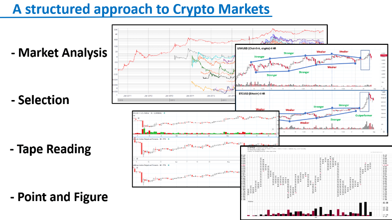 Wyckoff Analytics – Trading the Crypto Market with the Wyckoff Method