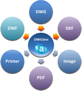 AutoDWG DWGSee Pro 2020