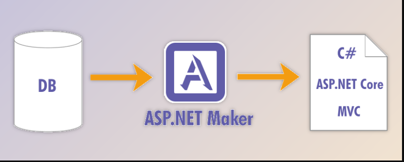 e.World Tech ASP.NET Maker 2021