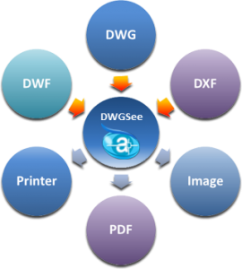 autodwg dwgsee pro 2020