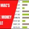 Dave Mac’s 2023 Make Money Bundle Download (Premium)
